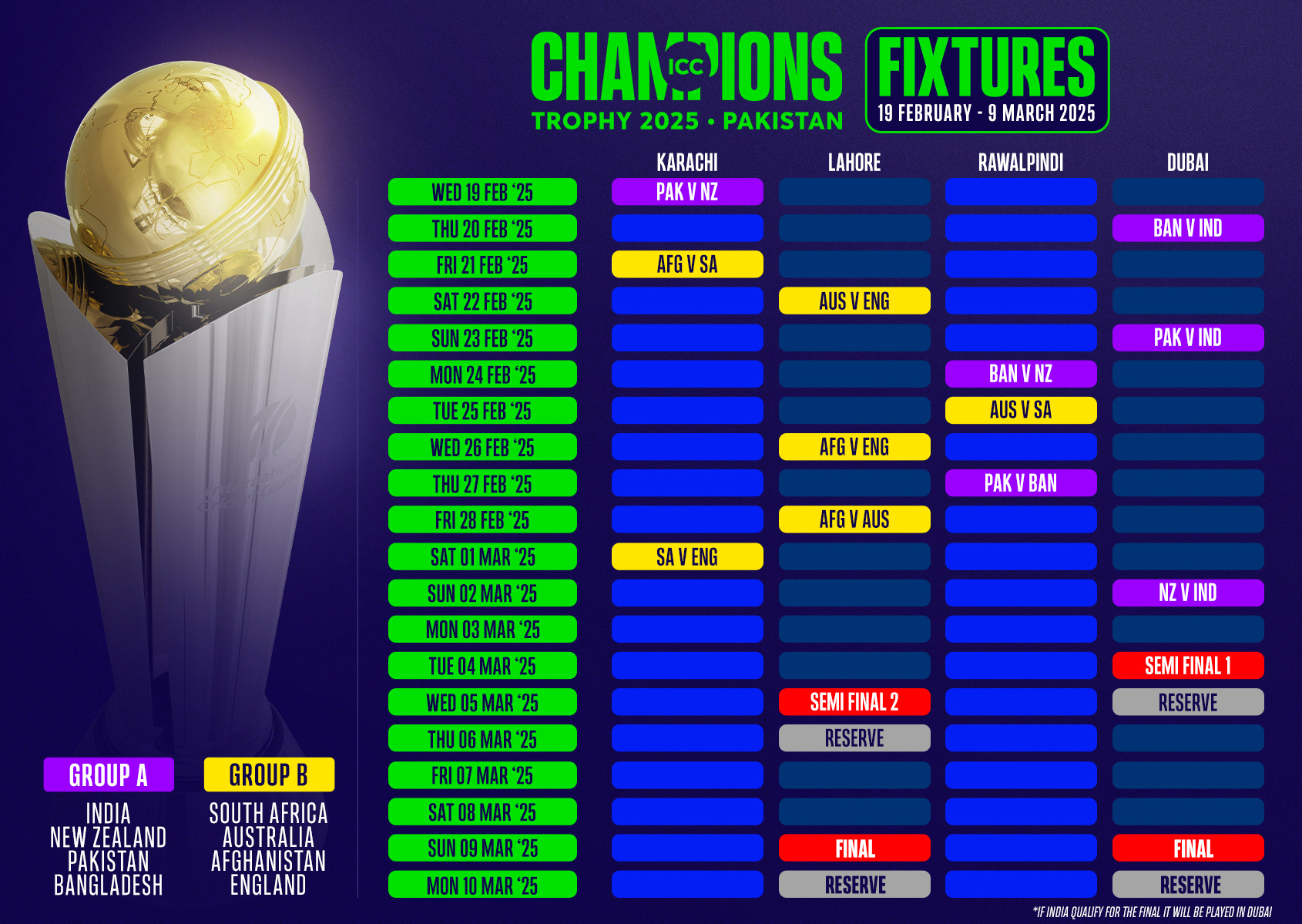 Breaking News ICC Releases the Champions Trophy Schedule, India vs