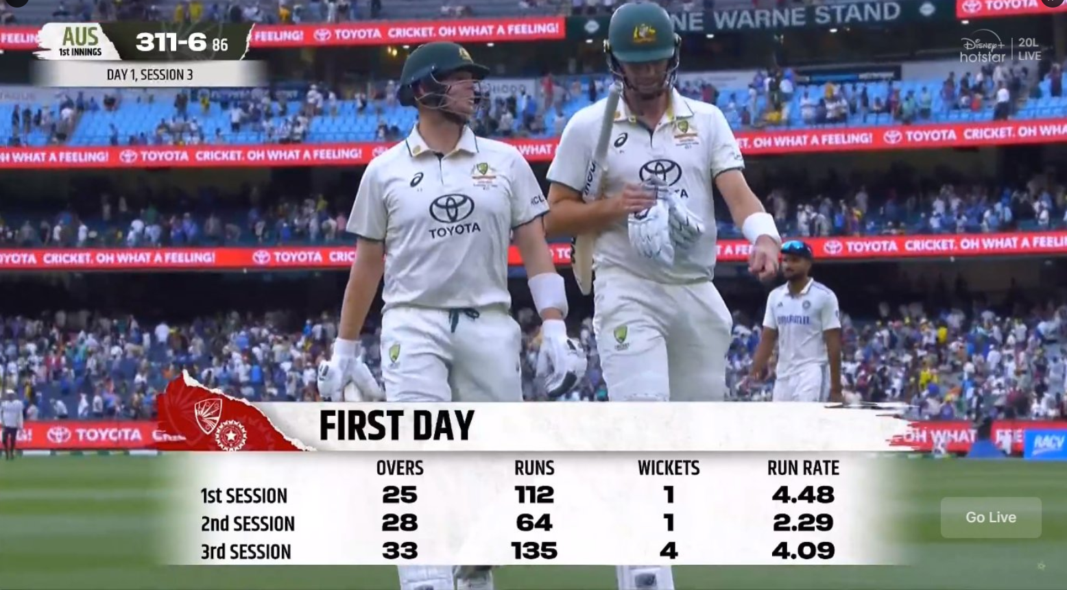 India vs Australia Day 1 Highlights of 4th Test Match IPL