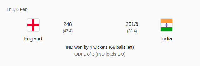 India vs England