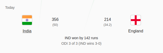 India vs England