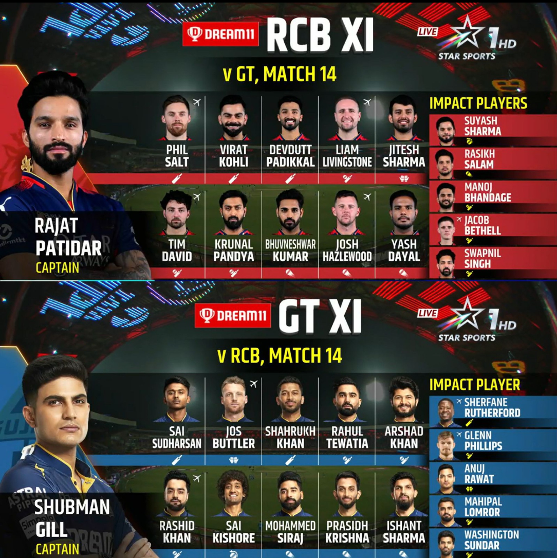 RCB vs GT playing XI Match No. 14
