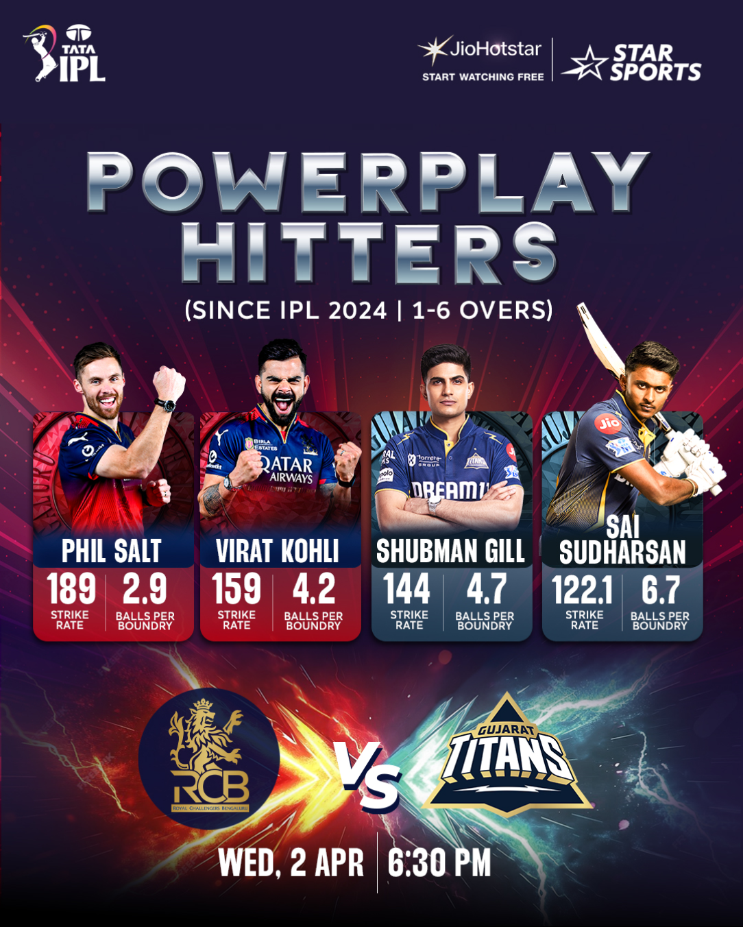 RCB vs GT