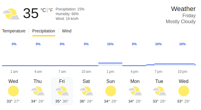 Weather Forecast for CSK vs KKR match in Chennai – IPL 2025