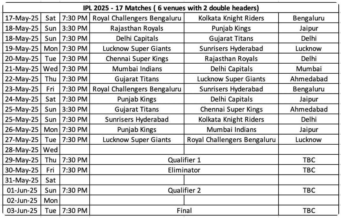ipl 2025 new schedule ipl 2025 new schedule total match ipl 2025 new schedule pdf